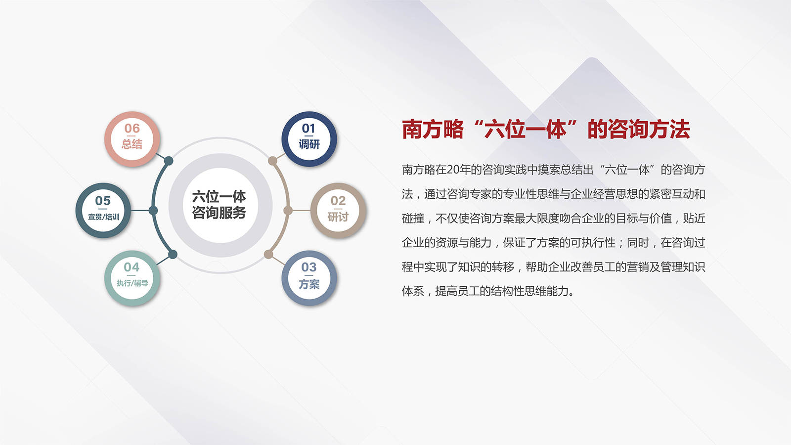 電商運(yùn)營(yíng)、產(chǎn)品經(jīng)理與市場(chǎng)營(yíng)銷部門必知的30個(gè)核心模型與方法論