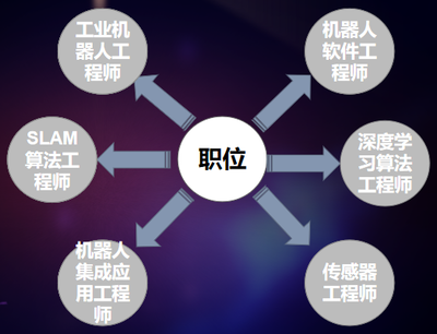 專業(yè)之道 聽人工智能專家剖析理論與算法軟件開發(fā)