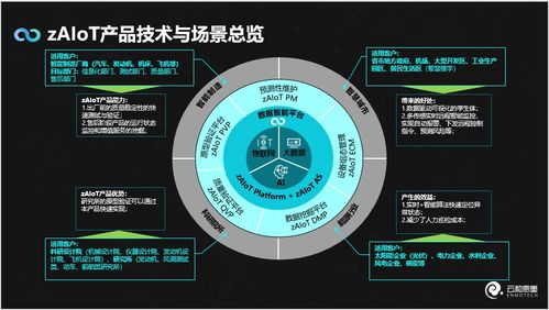 云和恩墨數(shù)據(jù)智能新品zaiot問(wèn)世 一站式時(shí)序數(shù)據(jù)智能分析處理，開啟人工智能理論與算法軟件開發(fā)新紀(jì)元