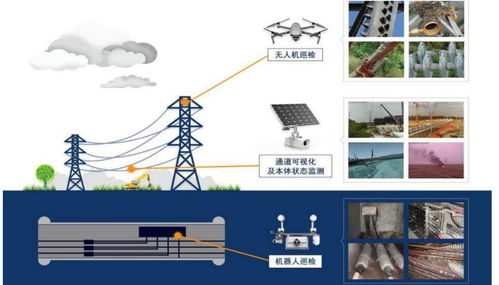 AI浪潮下電力場(chǎng)所的智能化落地 人工智能理論與算法軟件開發(fā)的實(shí)踐路徑