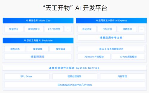 地平線攜手大陸集團(tuán)成立合資公司，以算法與軟件實(shí)力加速全球化戰(zhàn)略布局