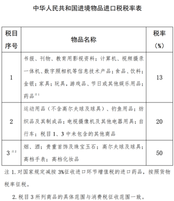 海南免稅額度提至10萬(wàn)！但買(mǎi)手表前得先摸清這些門(mén)道